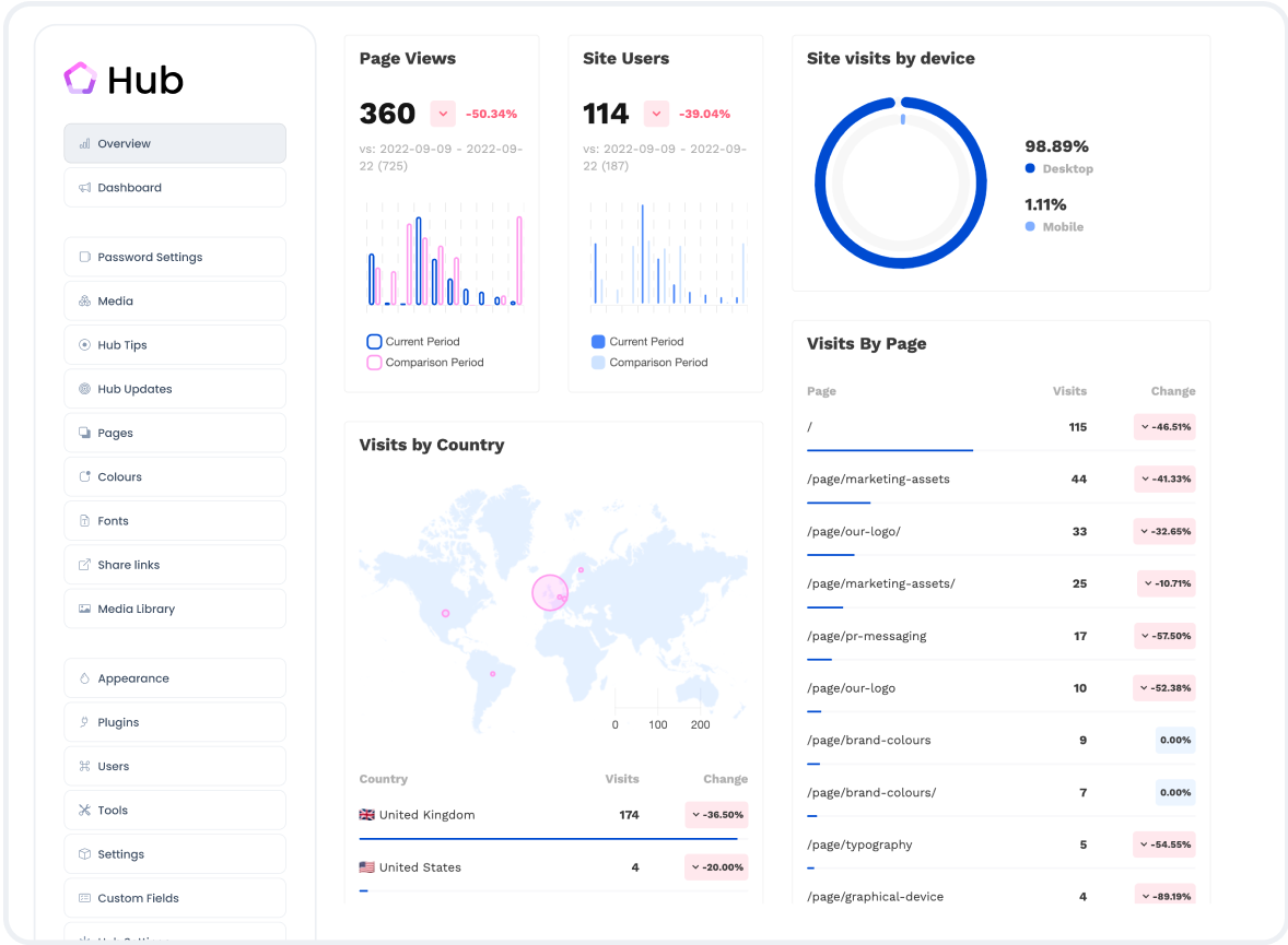 Image of the hub dashboard